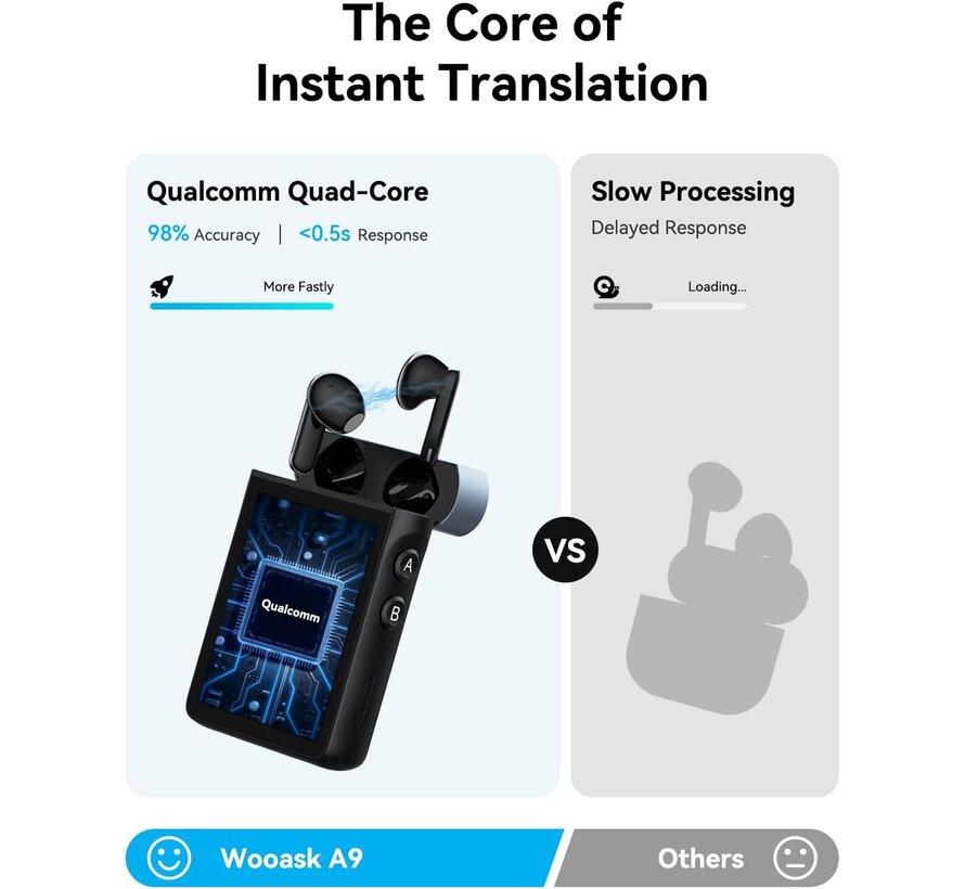 Wooask A9 -  Vertaalcomputer 147 talen + AI Vertaal Oordopjes + Chat GPT (4G/Wifi) - Copy