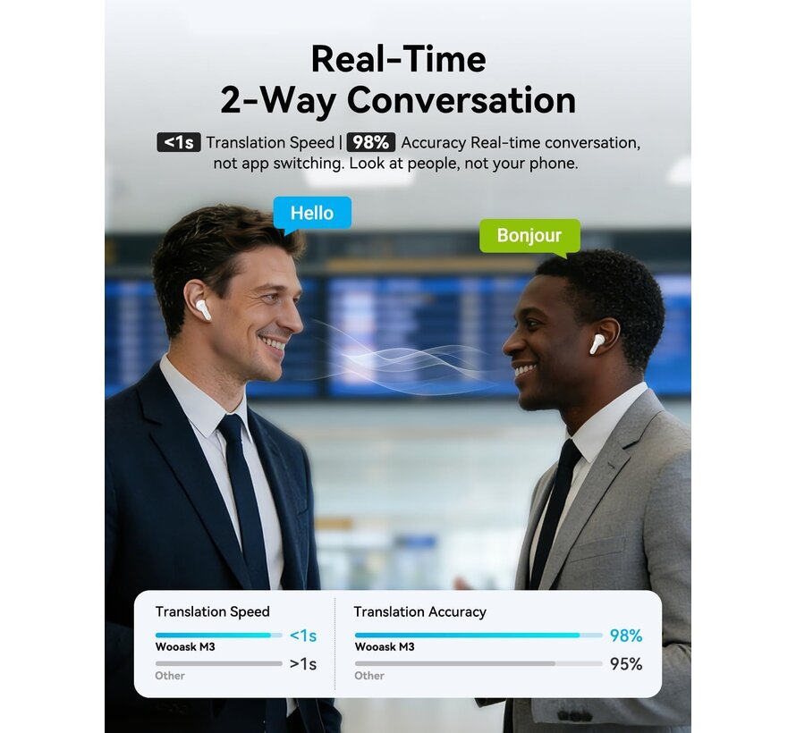 Wooask M3 - Translation Earbuds - Vertaal Oordopjes