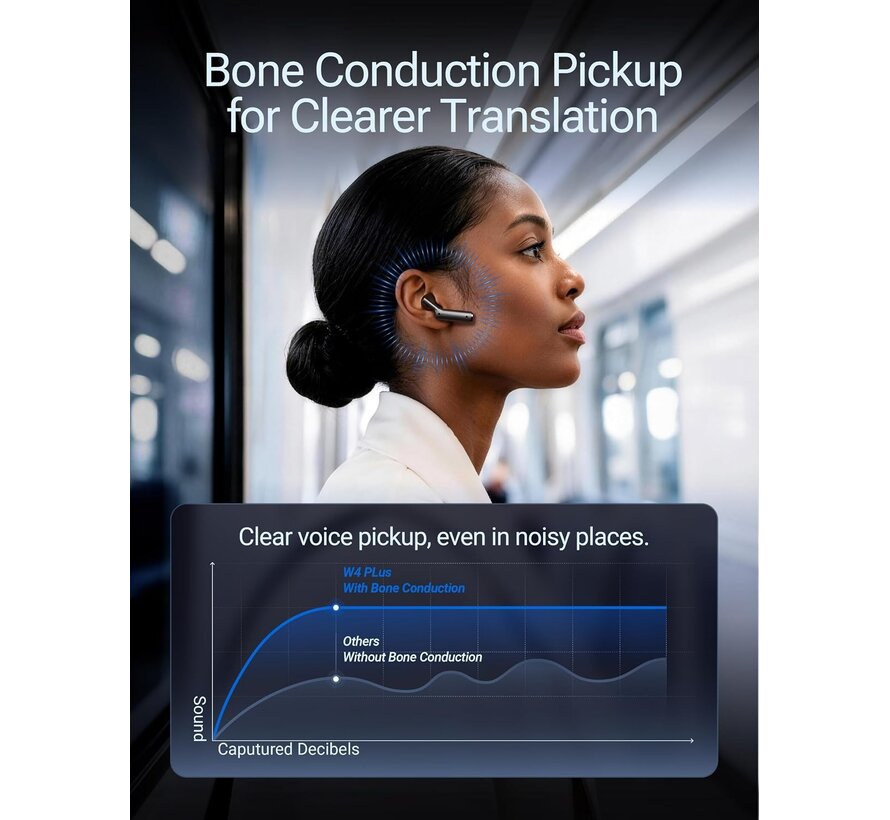 Timekettle W4 PLUS Translation Earbuds – Spraak, Media, Telefoon en Gesprek Vertaal Oortjes