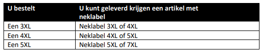 Wat kun je verwachten bij de Tricorp maatvoering