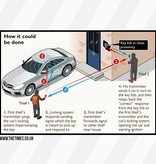 TBU car Schlüsseltasche Signal Blocker - Anti-Hacking RFID-2 Diebstahlschutz (Large)