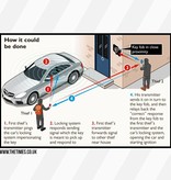 TBU car SignalBlocker - Anti-Diefstal Auto - Keyless entry beschermhoes - RFID signaal blokkeren - Autosleutel Etui - straling autosleutel beschermen - inbraak voorkomen