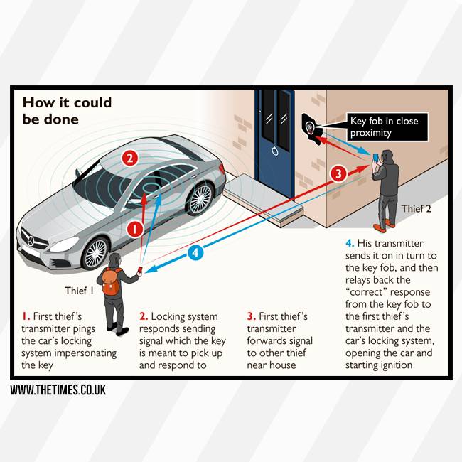 TBU car Schlüsseltasche Signal Blocker - Anti-Hacking RFID-2 Diebstahlschutz (Large)