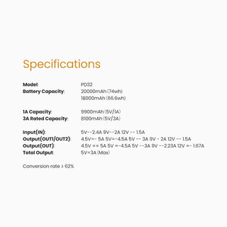 Wopow Powerbank mit 3 USB-Ports (1× USB-C + 2x USB-A), PD32, 20.000mah, 22.5W, Orange, 6933185722952