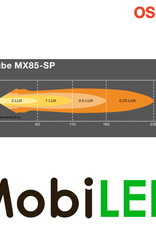 MX85-SP Verstraler 22 watt E-keur