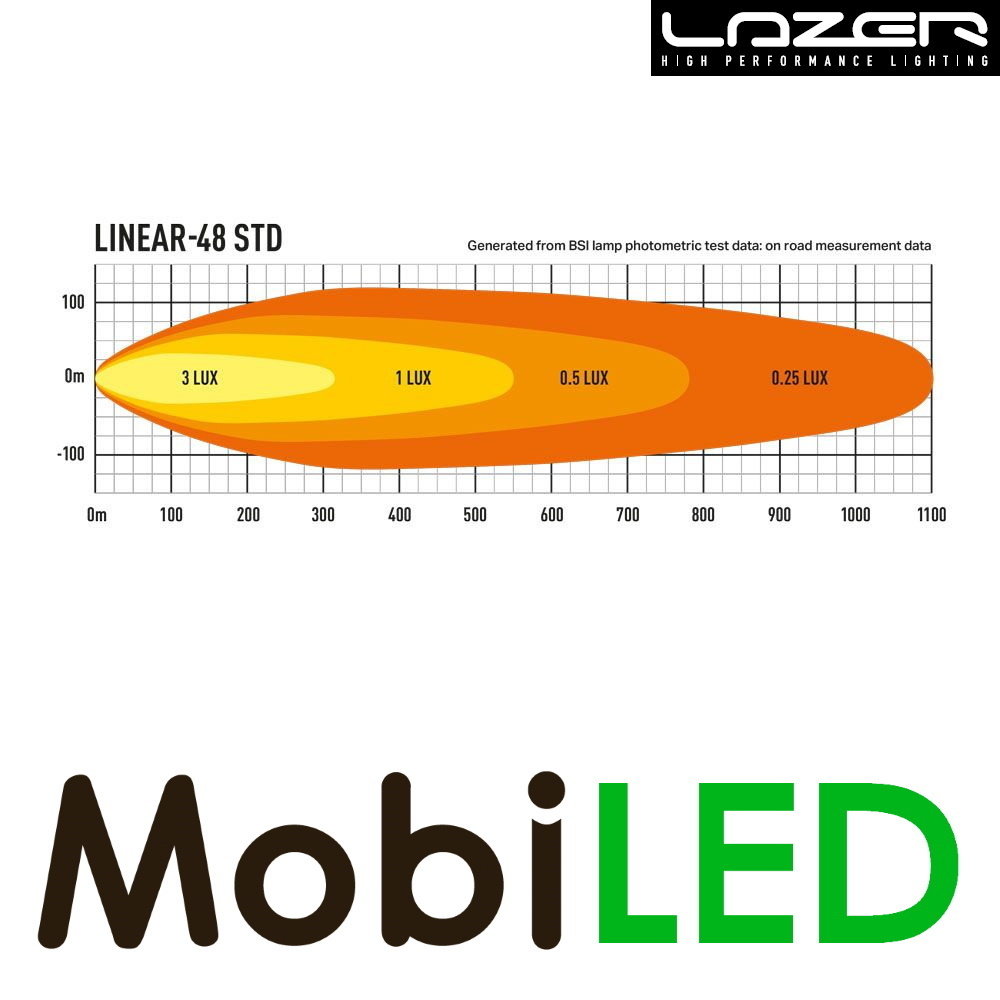 LAZER Lazer Linear 48 standard 1282 mm 168W