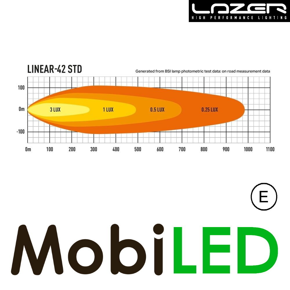LAZER Lazer Linear 42 standard 113.2 cm 147W LAZER Lazer Linear 42 standard 113.2 cm 147W