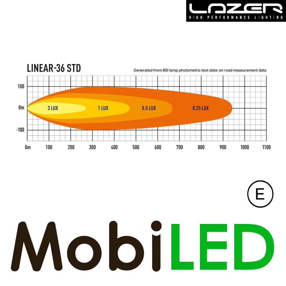 LAZER Lazer Linear 36 standard 982 mm 126W