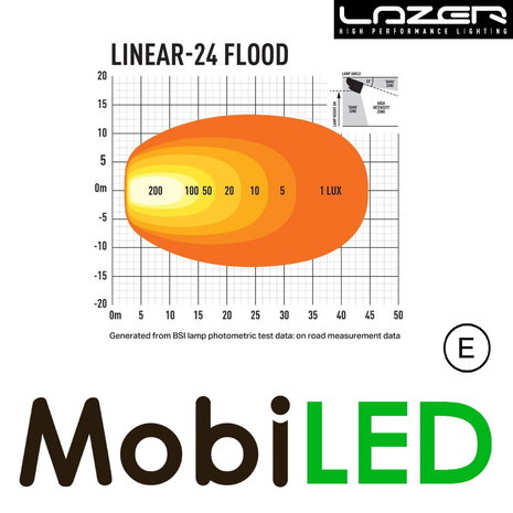 LAZER Lazer Linear 24 flood 68,2 cm 168W LAZER Lazer Linear 24 flood 68,2 cm 168W