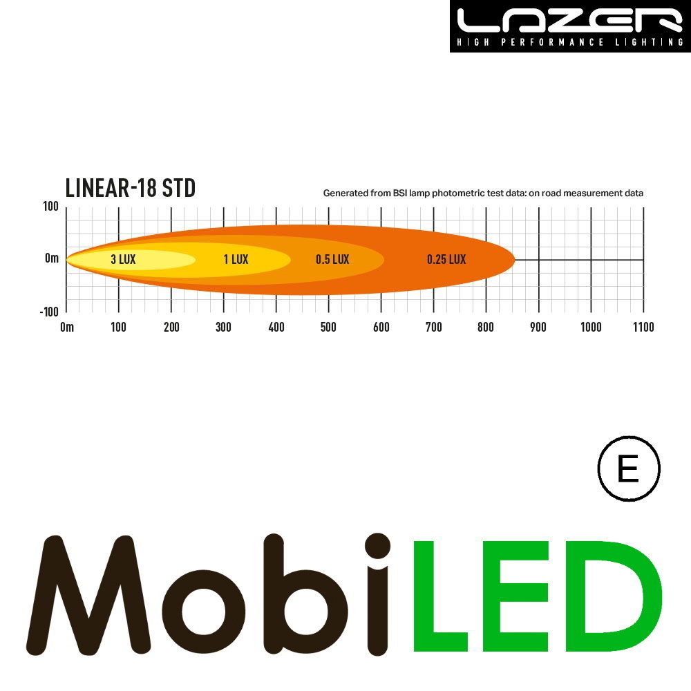 LAZER Lazer Linear 18 standard 532 mm 63W