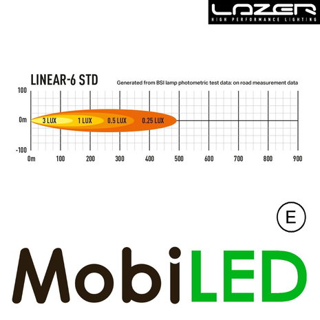 LAZER Lazer Linear 6 standaard 232 mm 21W LAZER Lazer Linear 6 standaard 232 mm 21W