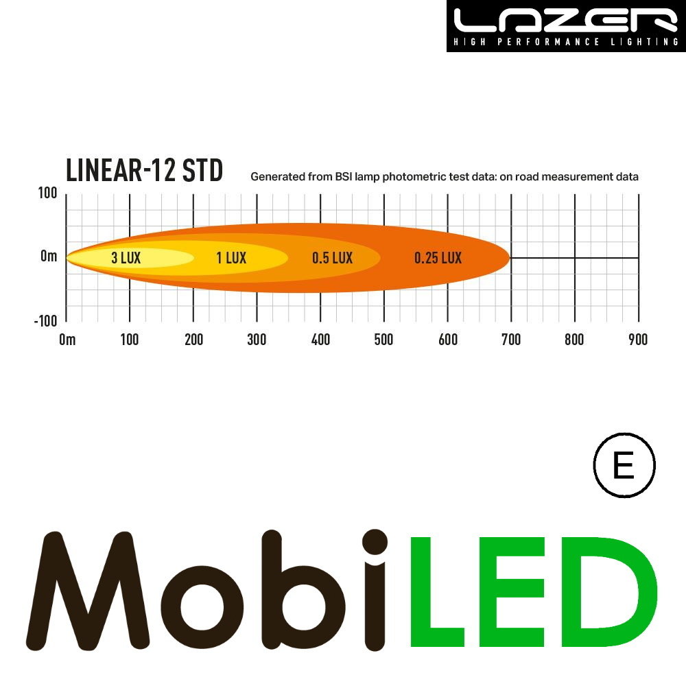 LAZER Lazer Linear 12 standaard 382 mm 42W LAZER Lazer Linear 12 standaard 382 mm 42W