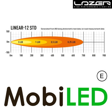 LAZER Lazer Linear 12 standaard 382 mm 42W LAZER Lazer Linear 12 standaard 382 mm 42W