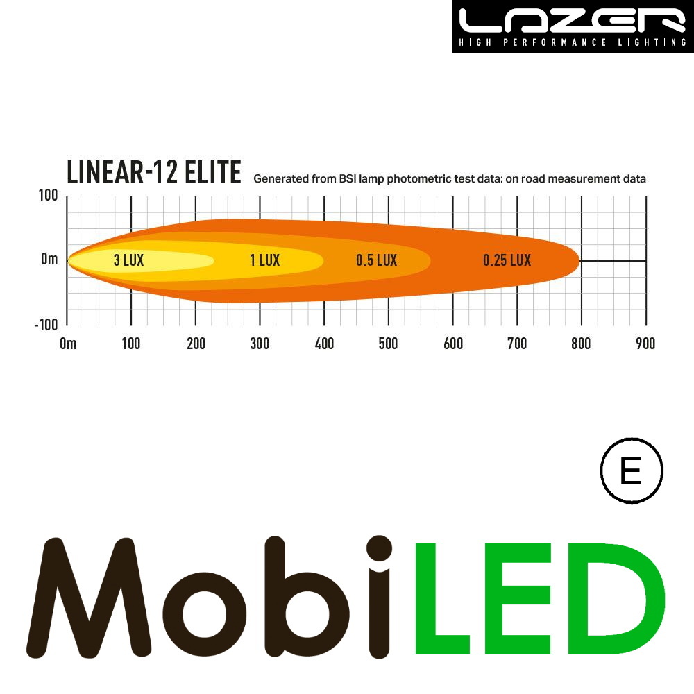 LAZER Lazer Linear 12 elite met positielicht 382mm 84W