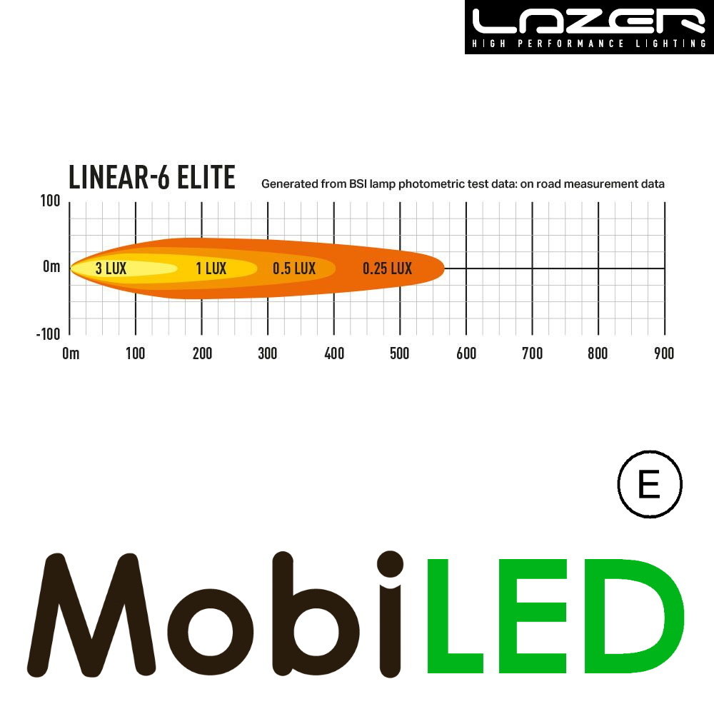 LAZER Lazer Linear 6 elite 23.2 cm 42W LAZER Lazer Linear 6 elite 23.2 cm 42W