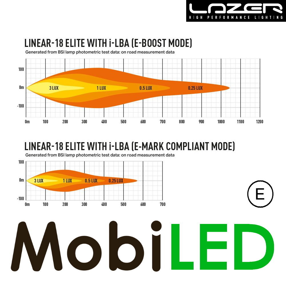 LAZER Lazer Linear 18 elite with i-LBA 53.2 cm 135 watts LAZER Lazer Linear 18 elite with i-LBA 53.2 cm 135 watts