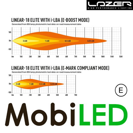LAZER Lazer Linear 18 elite with i-LBA 532 mm 135 watts