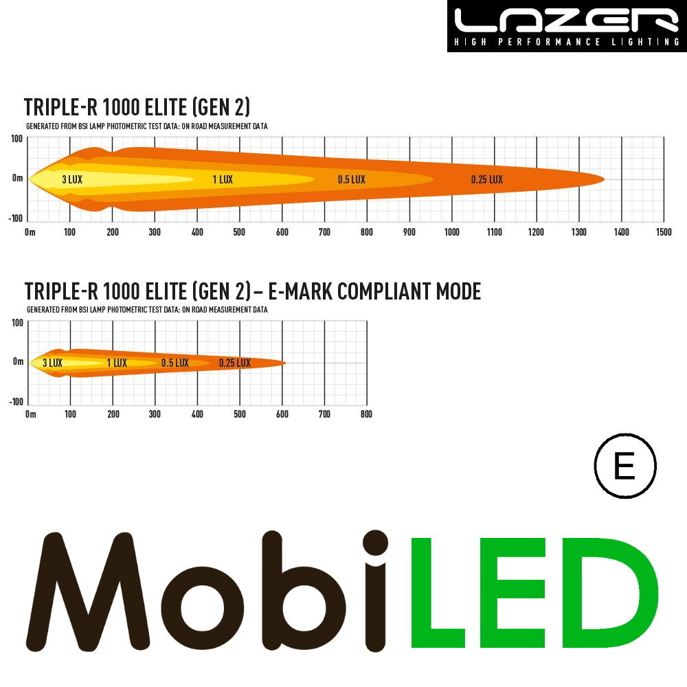 LAZER LAZER Triple-R 1000 elite 410 mm 104W LAZER LAZER Triple-R 1000 elite 410 mm 104W