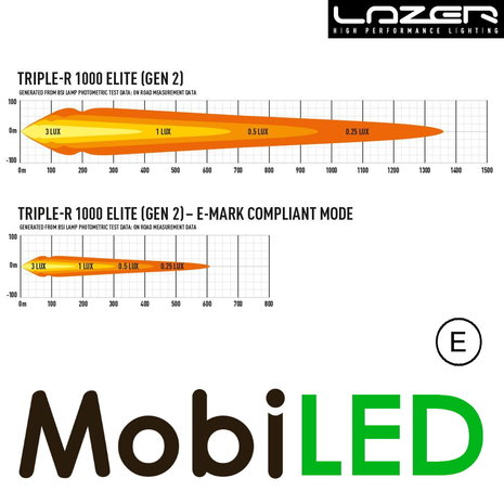 LAZER LAZER Triple-R 1000 elite 410 mm 104W LAZER LAZER Triple-R 1000 elite 410 mm 104W