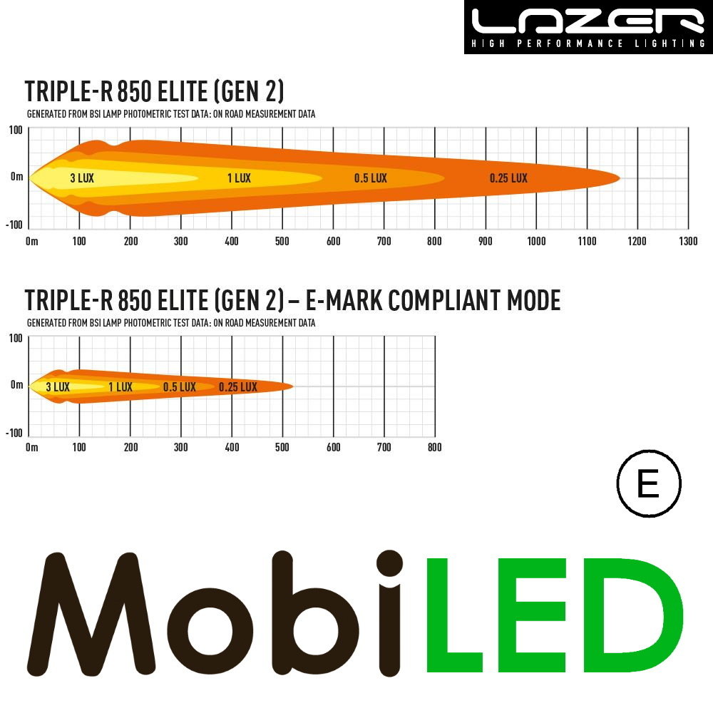 LAZER LAZER Triple-R 850 elite 322 mm 73W LAZER LAZER Triple-R 850 elite 322 mm 73W