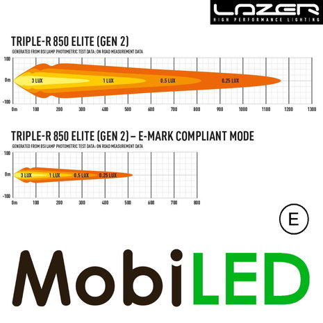 LAZER LAZER Triple-R 850 elite 322 mm 73W LAZER LAZER Triple-R 850 elite 322 mm 73W