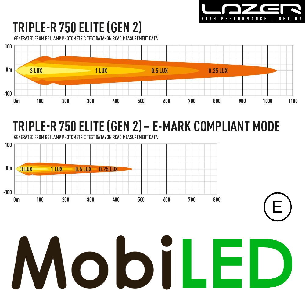 LAZER LAZER Triple-R 750 elite 23 cm 45W LAZER LAZER Triple-R 750 elite 23 cm 45W