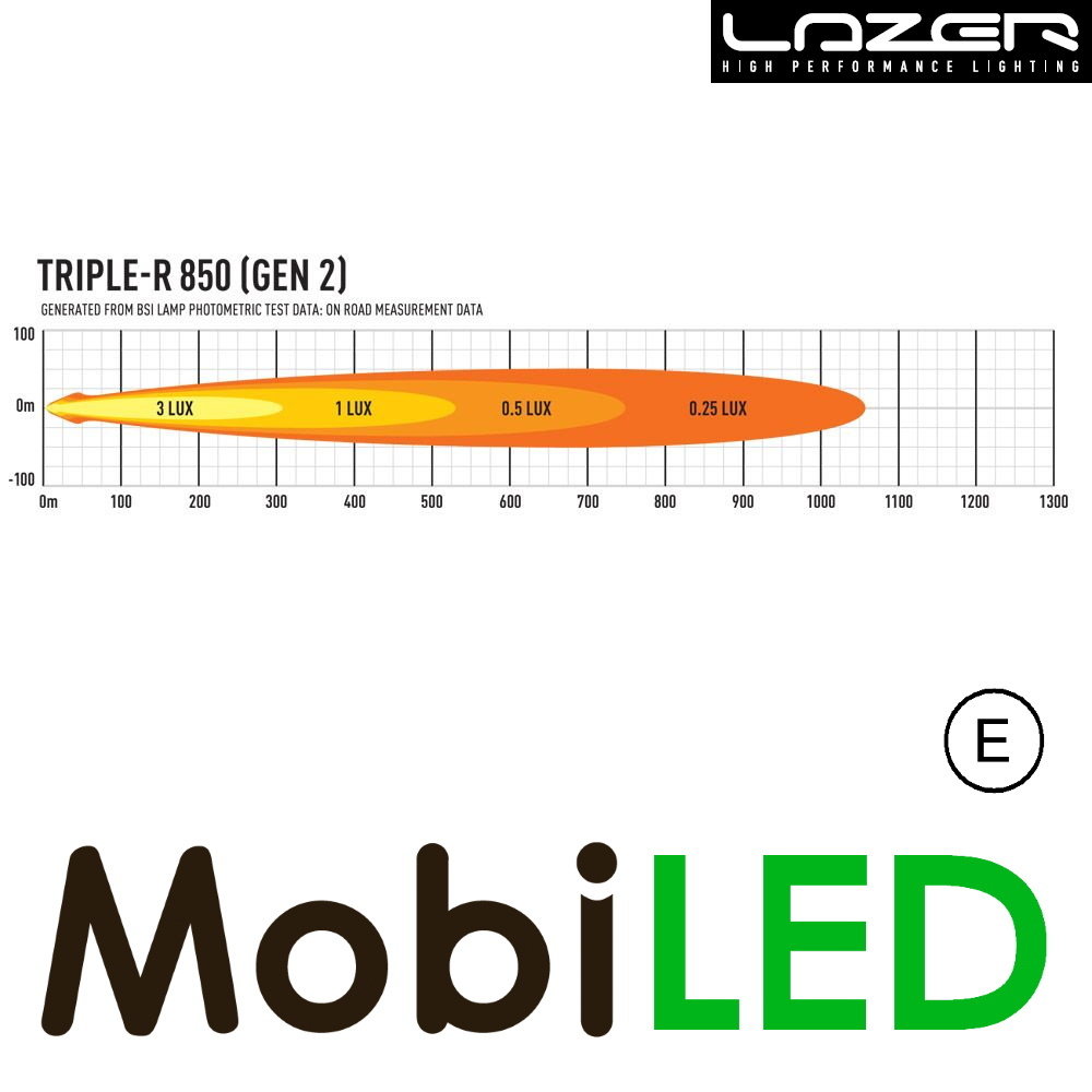 LAZER LAZER Triple-R 850 met positielicht 32,2 cm 66W LAZER LAZER Triple-R 850 met positielicht 32,2 cm 66W
