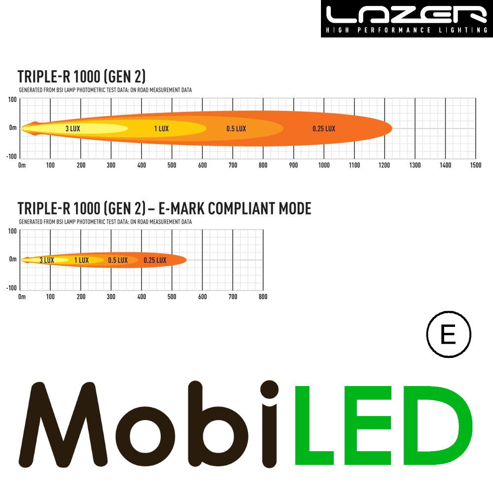 LAZER LAZER Triple-R 1000 met positielicht 41 cm 88W LAZER LAZER Triple-R 1000 met positielicht 41 cm 88W
