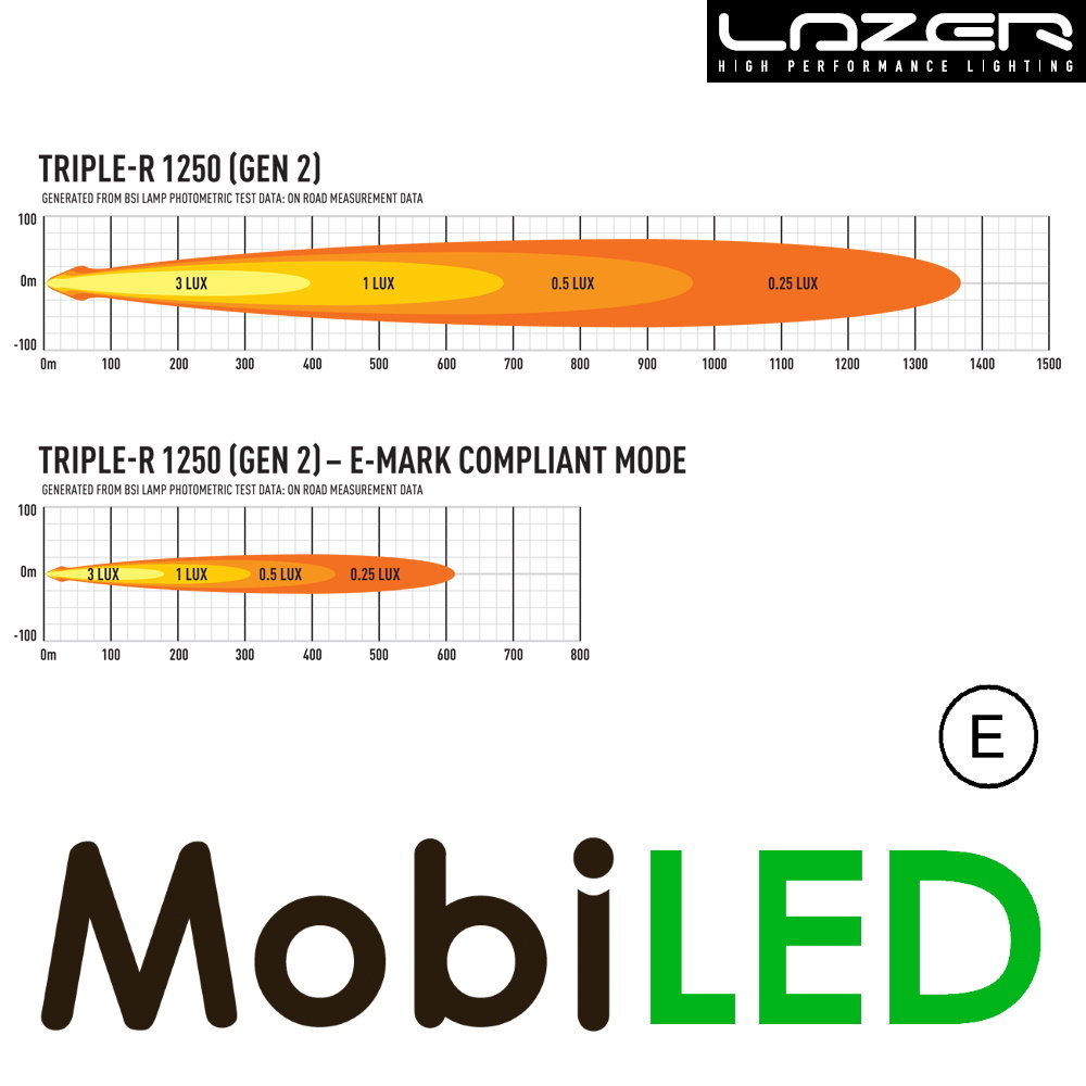 LAZER LAZER Triple-R 1250 avec feu de position 590 mm 125W