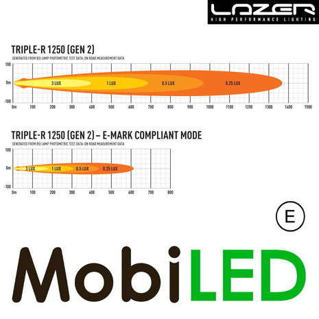 LAZER LAZER Triple-R 1250 met positielicht 590 mm 125W