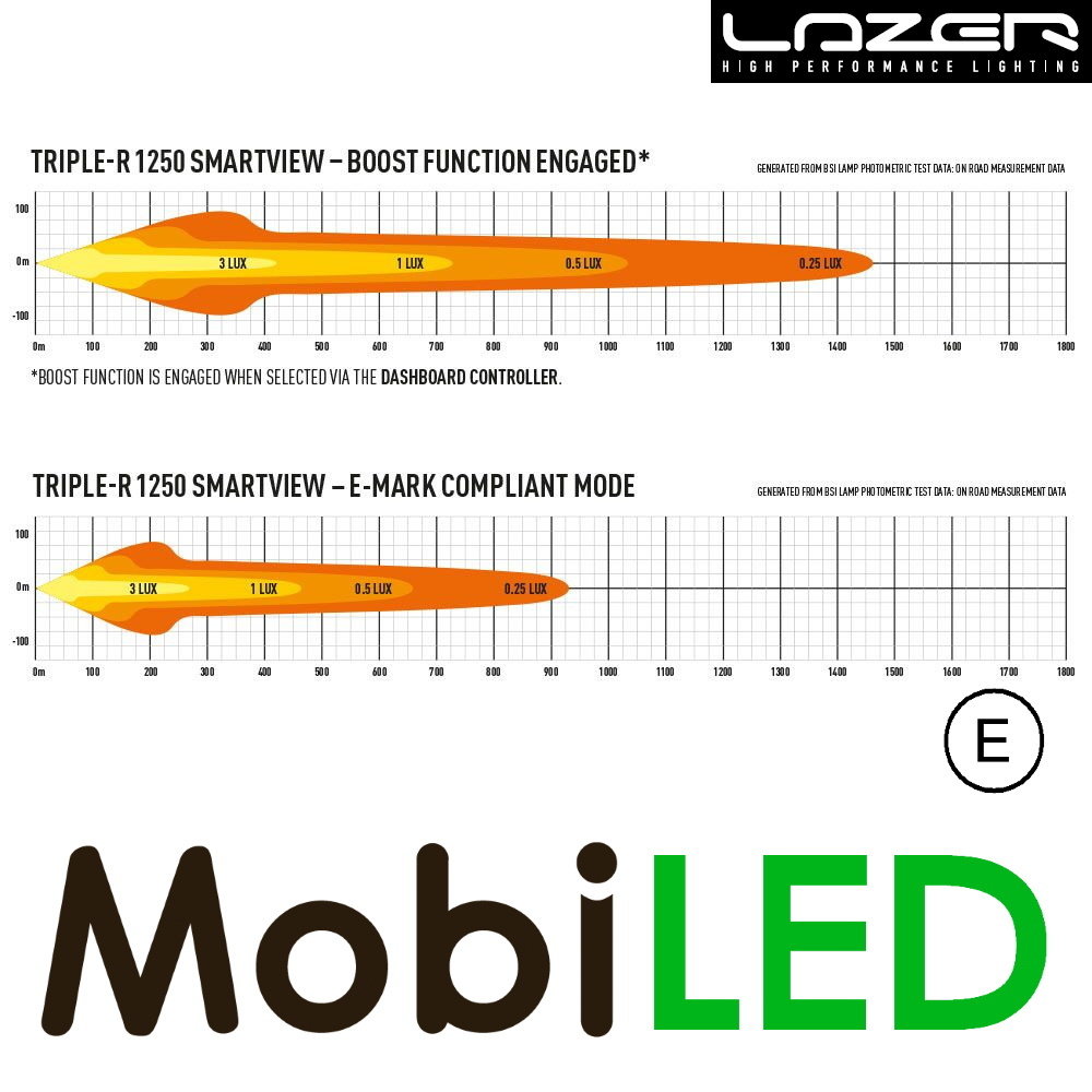 LAZER LAZER Triple-R 1250 smartview 590 mm 105W