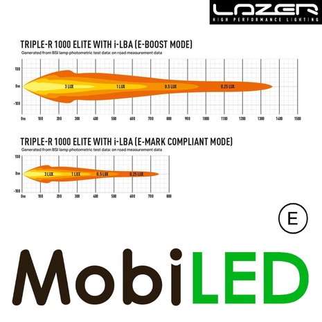 LAZER LAZER Triple-R 1000 elite met i-LBA 410 mm 111W LAZER LAZER Triple-R 1000 elite met i-LBA 410 mm 111W