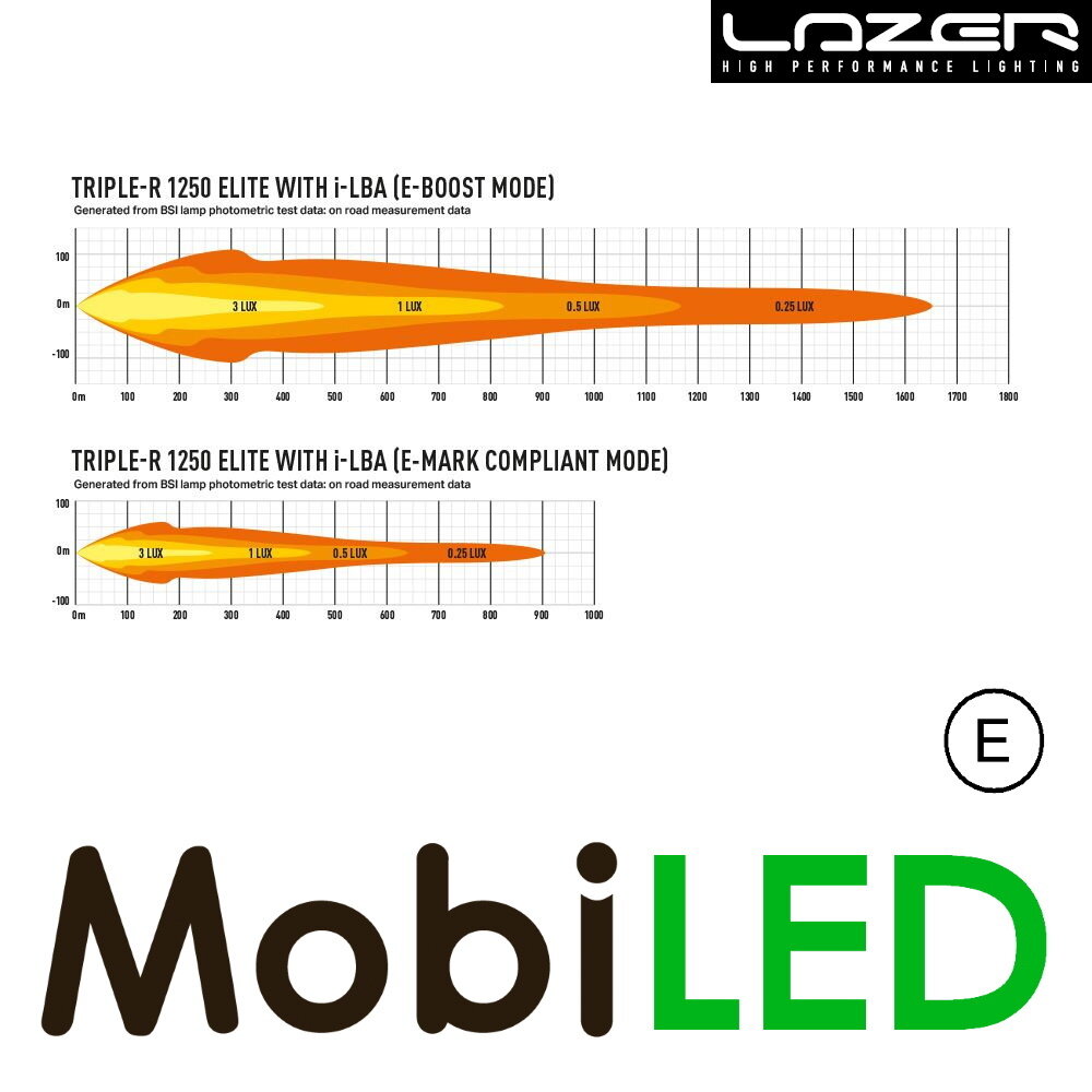LAZER LAZER Triple-R 1250 elite with i-LBA 590 mm 151W LAZER LAZER Triple-R 1250 elite with i-LBA 590 mm 151W