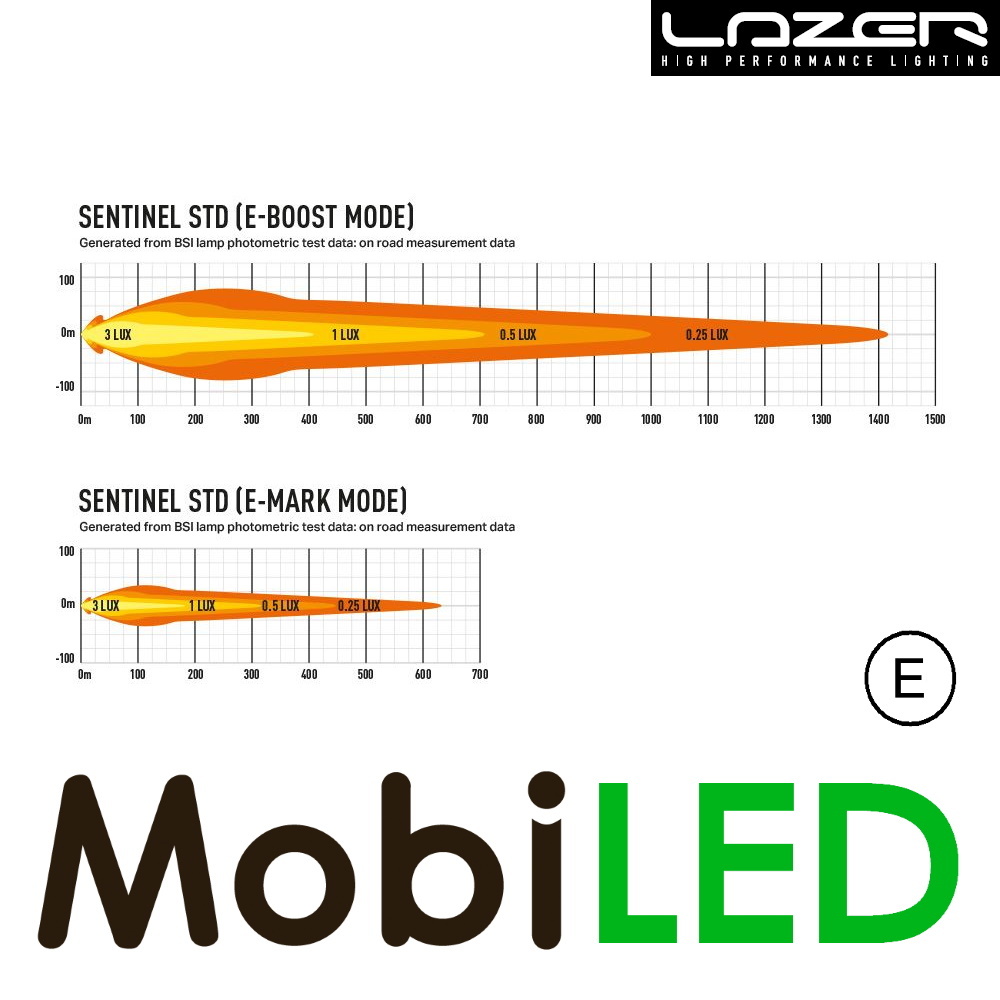 LAZER Sentinel spot light standard with position light chrome 9 inch 87 Watt