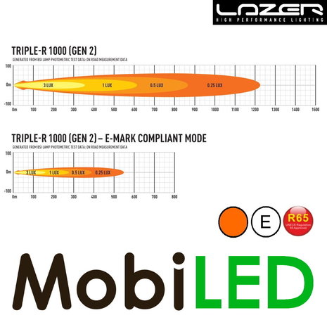 LAZER LAZER Triple-R 1000 with position light and beacon 410 mm 88W