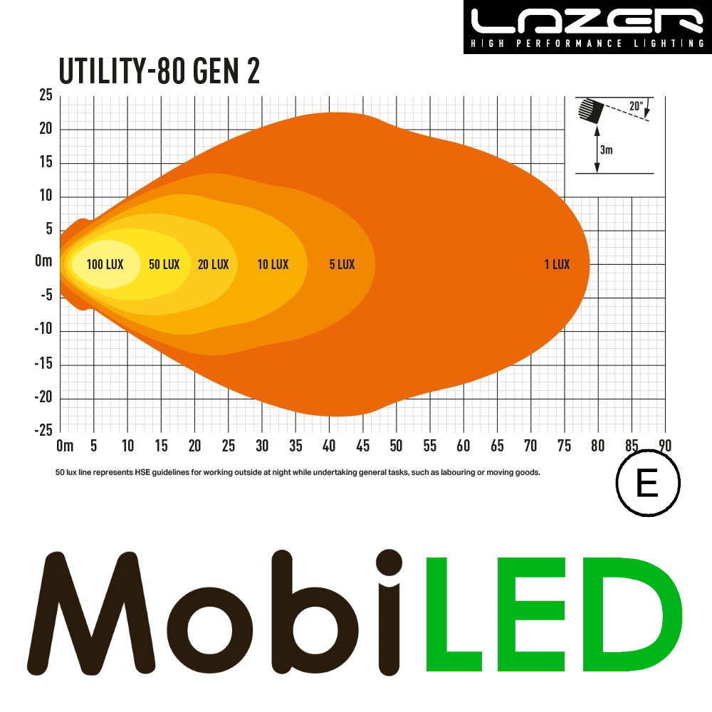 LAZER Utility work lamp 11 cm 80W