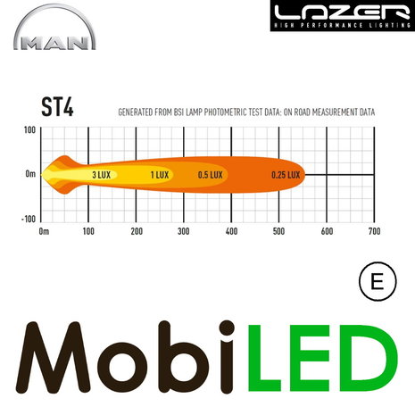 LAZER LAZER  Kit grille avec ST4 Evolution Man TGE 2017+