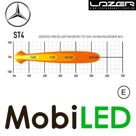 LAZER LAZER Grille kit  met ST4 Evolution Mercedes Vito 2020-2023 LAZER LAZER Grille kit  met ST4 Evolution Mercedes Vito 2020-2023