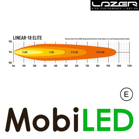 LAZER Lazer Linear 18 elite 53.2 cm 126W double R112 E-mark LAZER Lazer Linear 18 elite 53.2 cm 126W double R112 E-mark