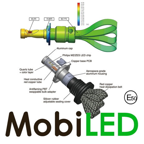 OLEDONE  9006 LED Jeu de phares Oledone OLEDONE  9006 LED Jeu de phares Oledone