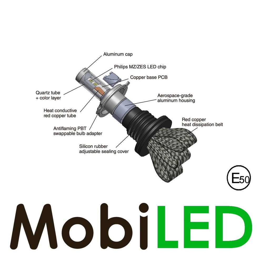 OLEDONE 9006 LED headlights set Oledone