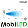 Strands Strands Siberia Next Level 38 pouces Strands Strands Siberia Next Level 38 pouces