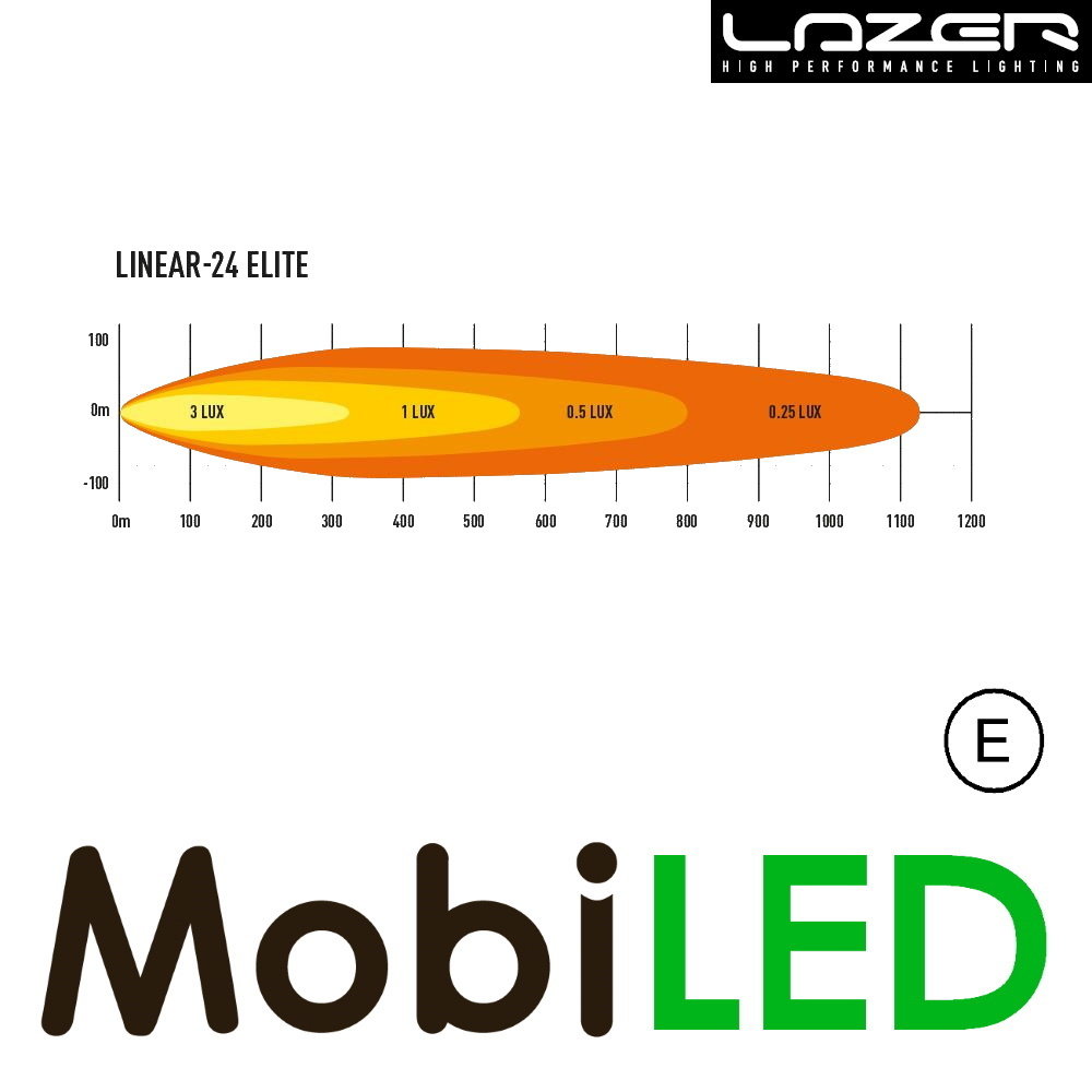 LAZER Lazer Linear 24 elite dubbel E-keur 682 mm 188W
