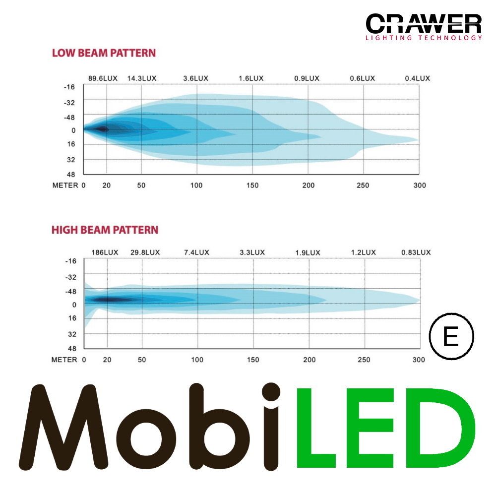 Crawer Headlight with positionslight and turn signal right E-mark