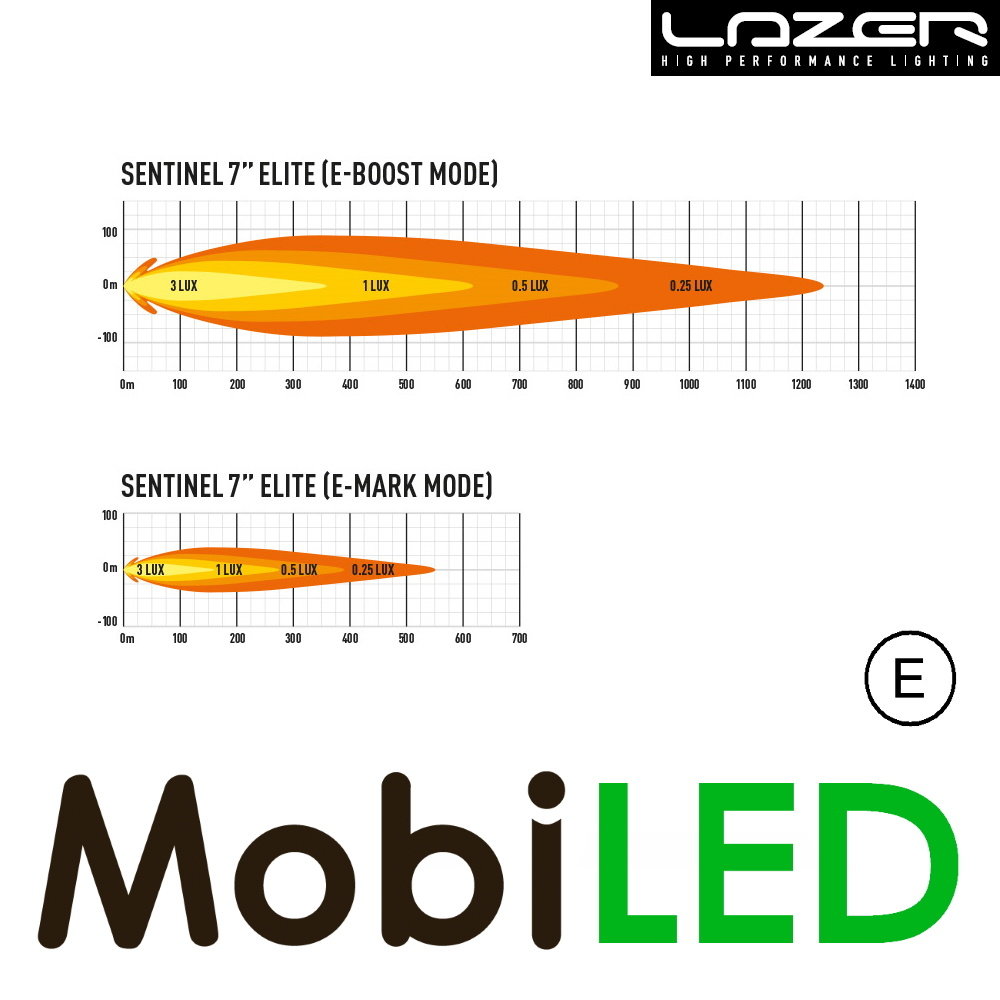 LAZER Sentinel  elite 7 inch  110W Zwart