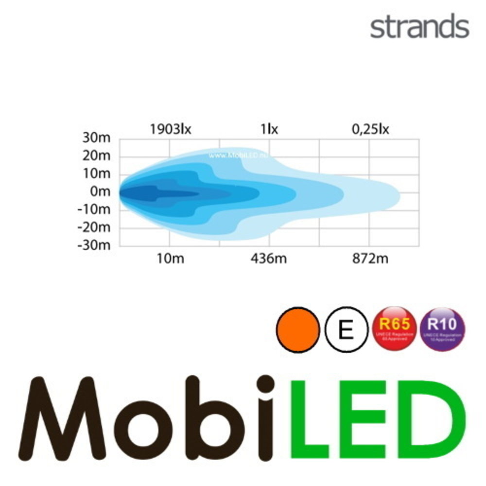 Strands Siberia Night Guard 32 pouces rangée simple Strands Siberia Night Guard 32 pouces rangée simple