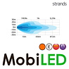 Strands Siberia Night Guard 32 pouces rangée simple Strands Siberia Night Guard 32 pouces rangée simple