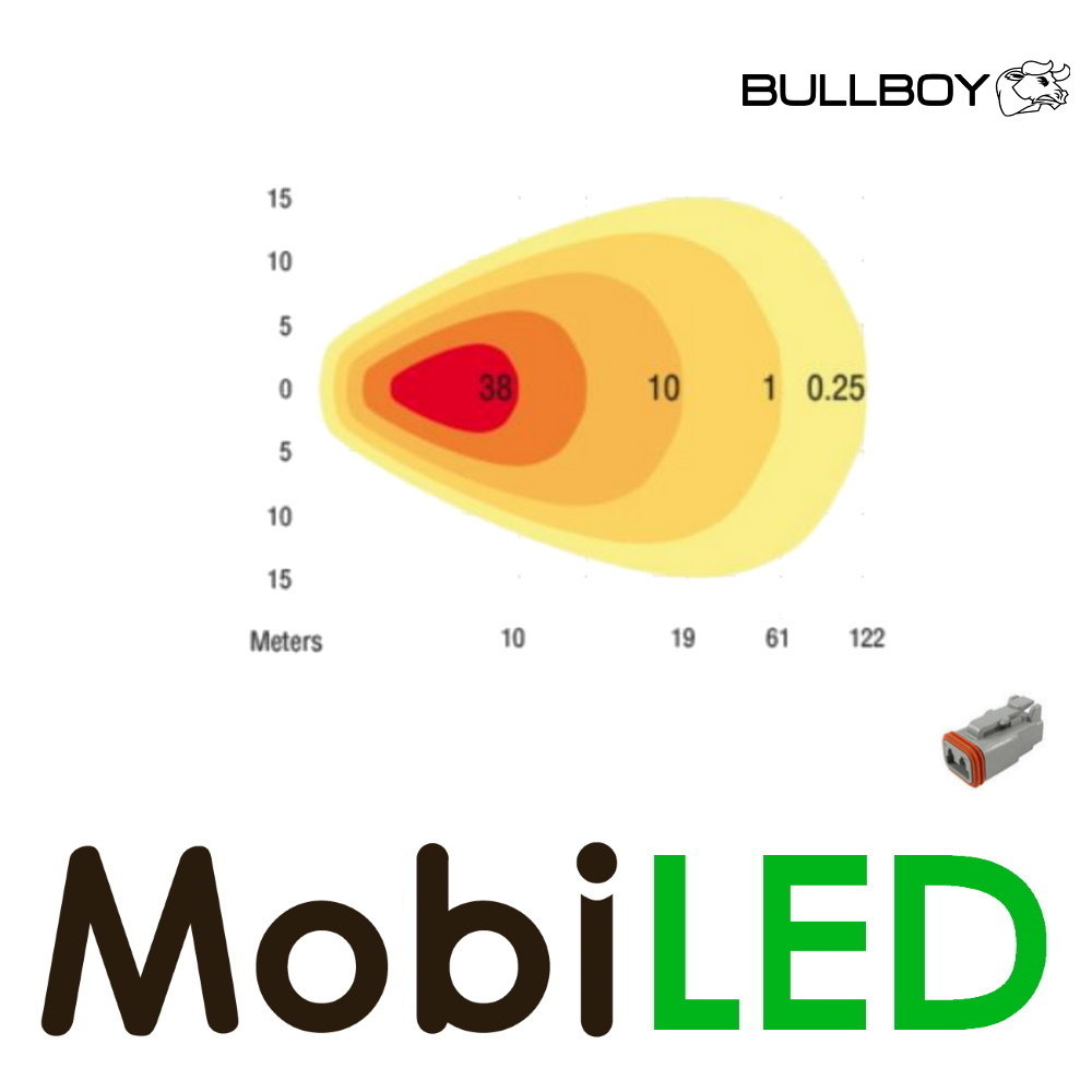 Bullboy Work light Bullboy Agriline 30W Bullboy Work light Bullboy Agriline 30W
