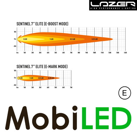 LAZER Sentinel  Elite 7" 110 watt Wit