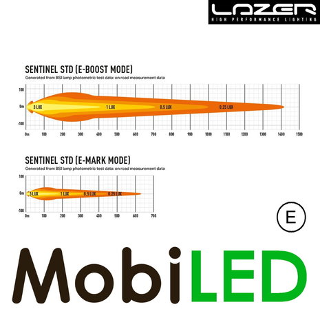 LAZER Sentinel verstraler standaard met positielicht Wit 9 inch 87 Watt LAZER Sentinel verstraler standaard met positielicht Wit 9 inch 87 Watt